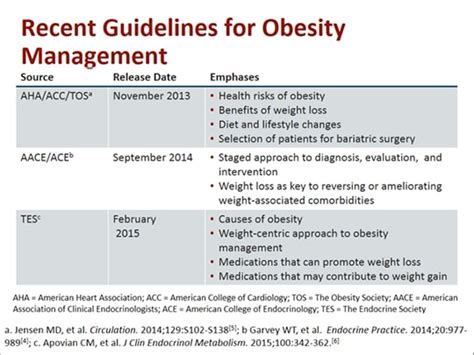 Which is not a potential benefit of surgical obesity treatment